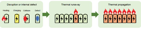 Thermal Runaway 